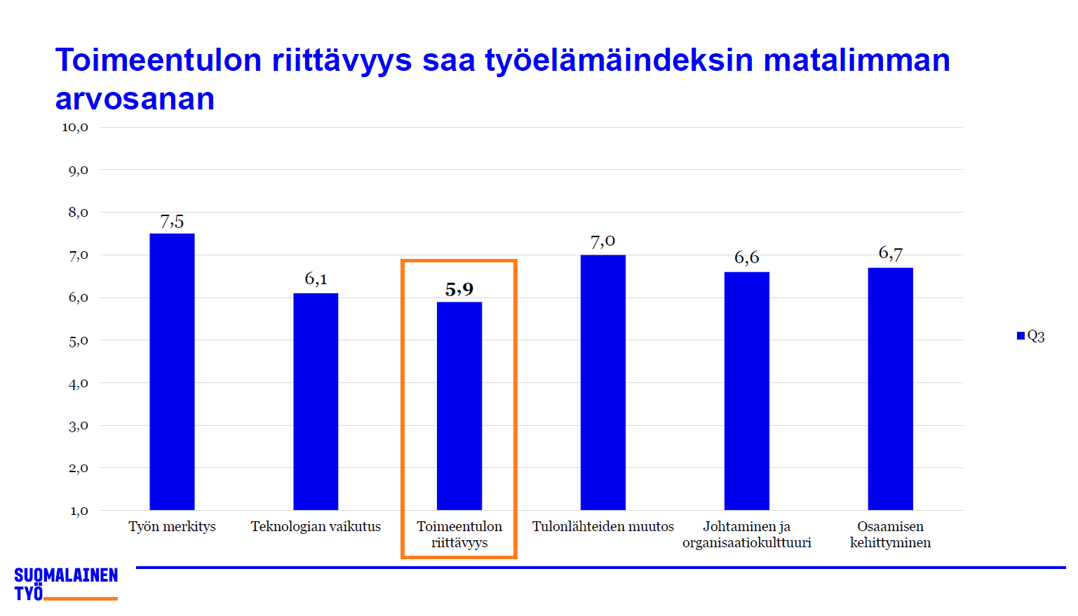 Työelämäindeksi